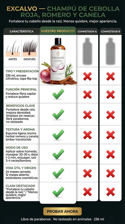 EXCALVO® Shampoo Anticaída | Cabello Más Fuerte, con Mayor Volumen y Apariencia Saludable